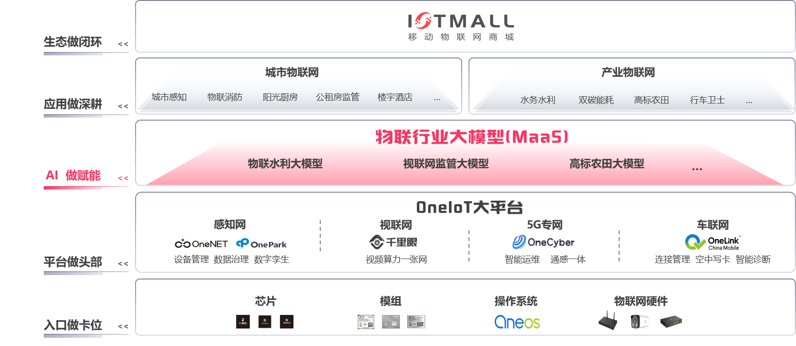 中移物联网有限公司