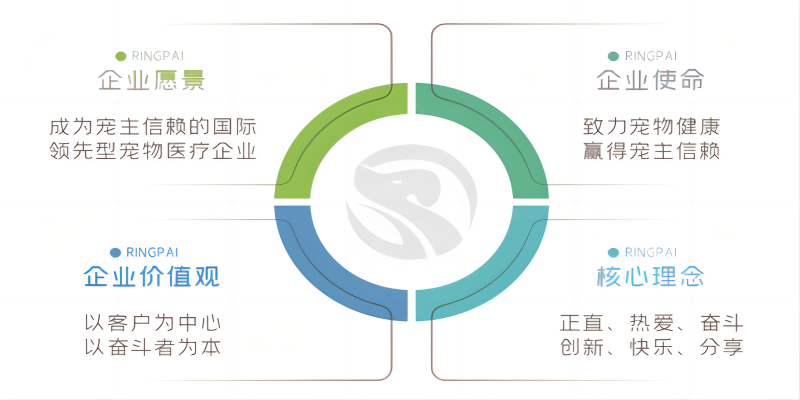 瑞派宠物医院管理股份有限公司